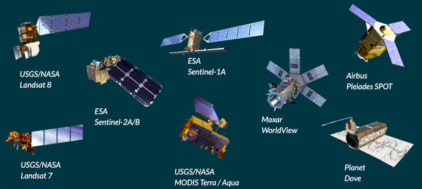 Some of Upstream Tech’s sources for EO satellite data