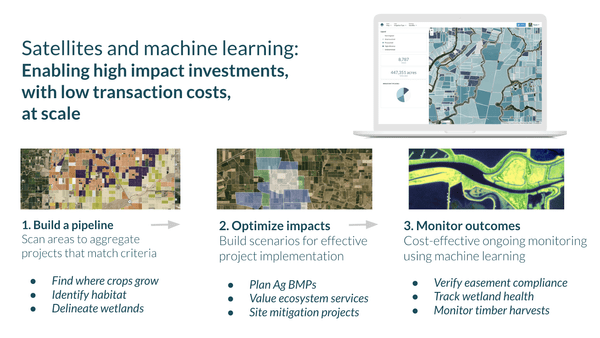 Workflow to enable high-impactinvestments