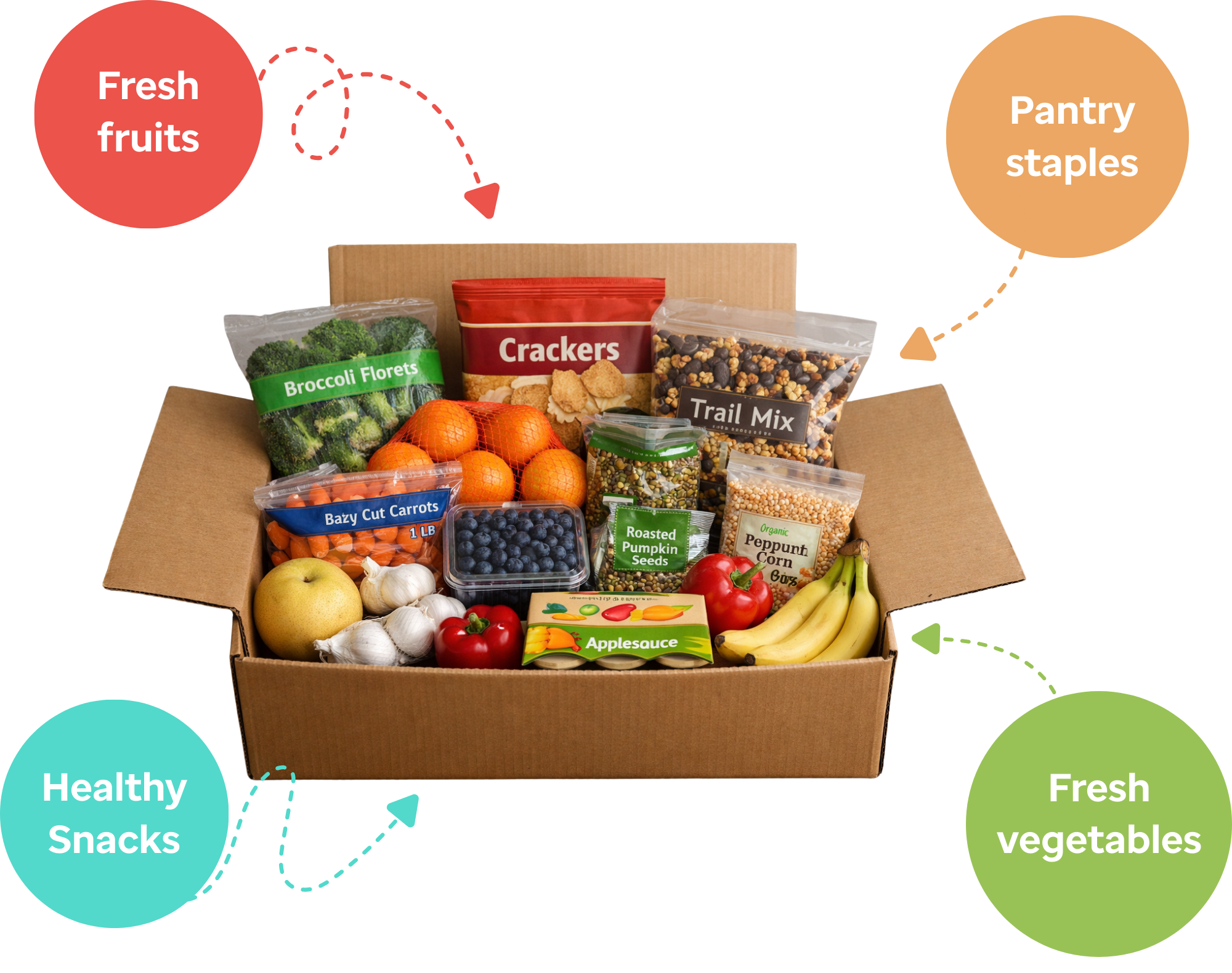 food delivery box that includes fresh fruits, pantry staples, healthy snacks, and fresh vegetables