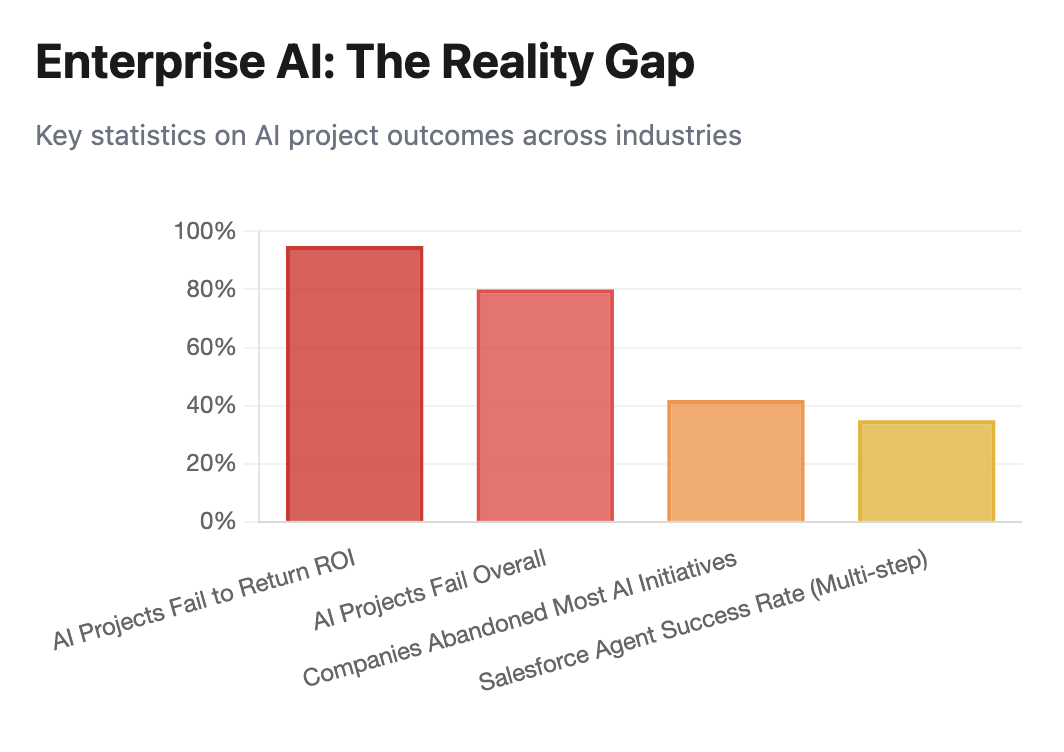 A graph with red and orange barsAI-generated content may be incorrect.