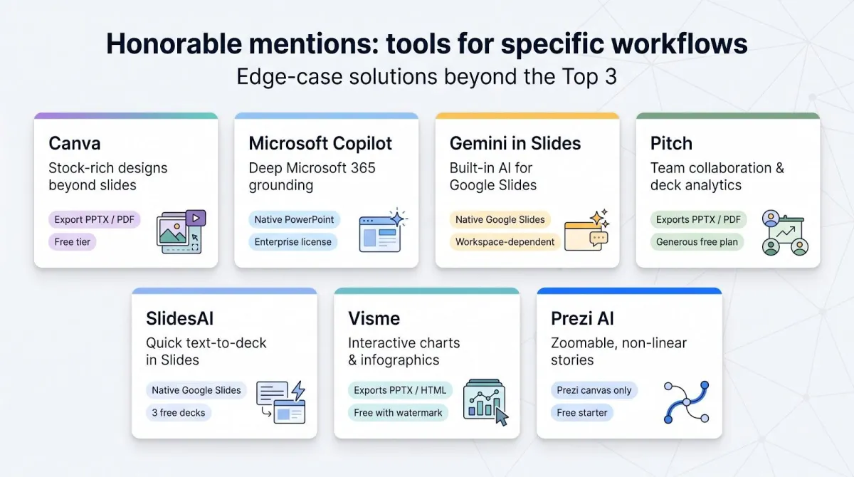 Seven alternative presentation tools by workflow