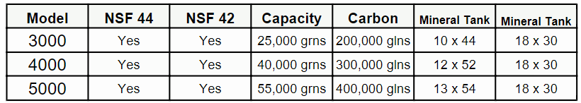 Jason's Water Systems tank comparisons