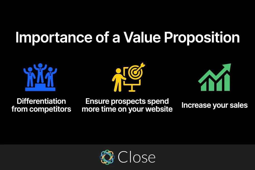 Importance of a Value Proposition