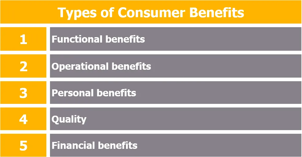 Value Proposition for Your Business - Lear the Types of Consumer Benefits