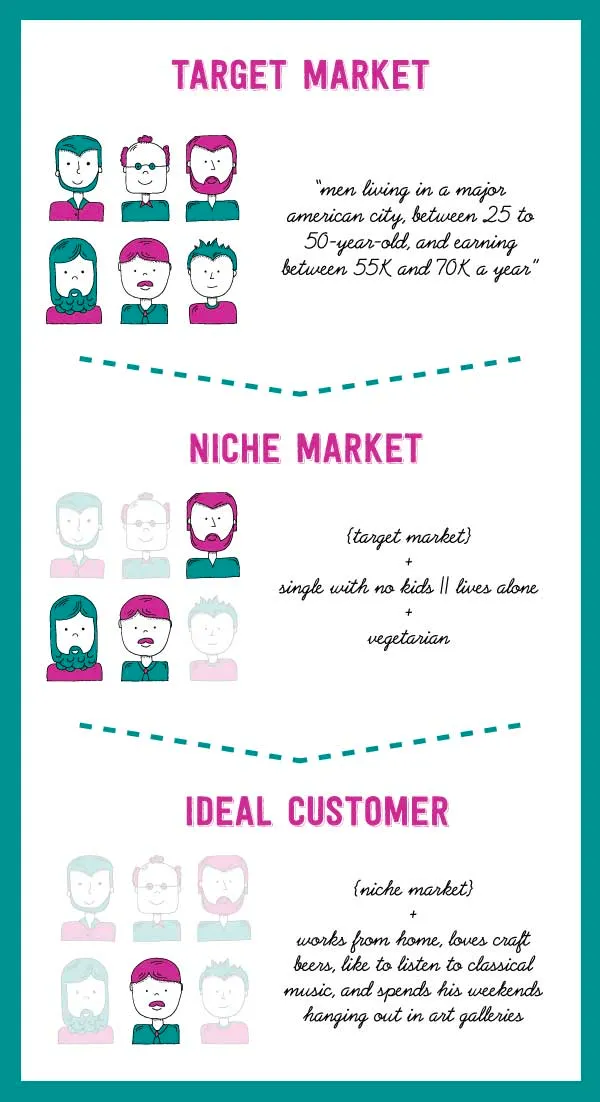 What is an Ideal Customer Profile?