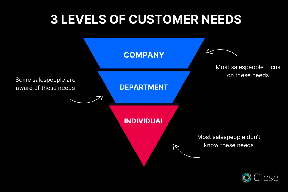 What is a Buyer Persona?