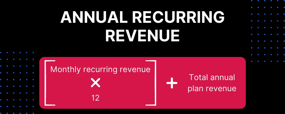 Annual Recurring Revenue (ARR)