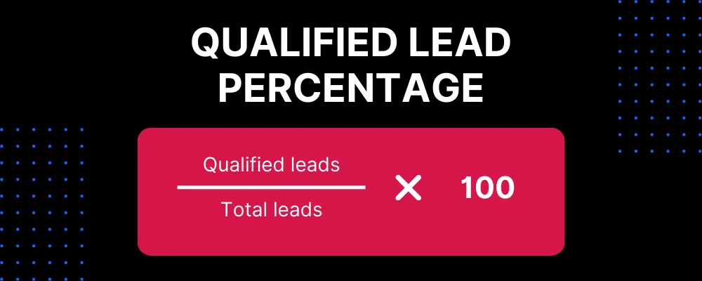 Qualified Lead Percentage Sales Metric