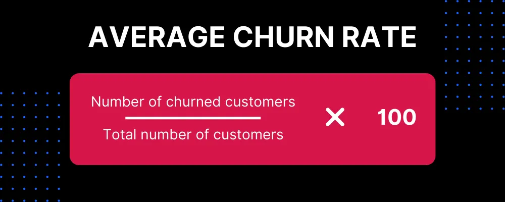 Sales Metrics Average Churn Rate