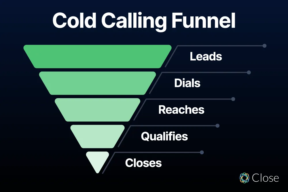 Cold calling conversion rate funnel