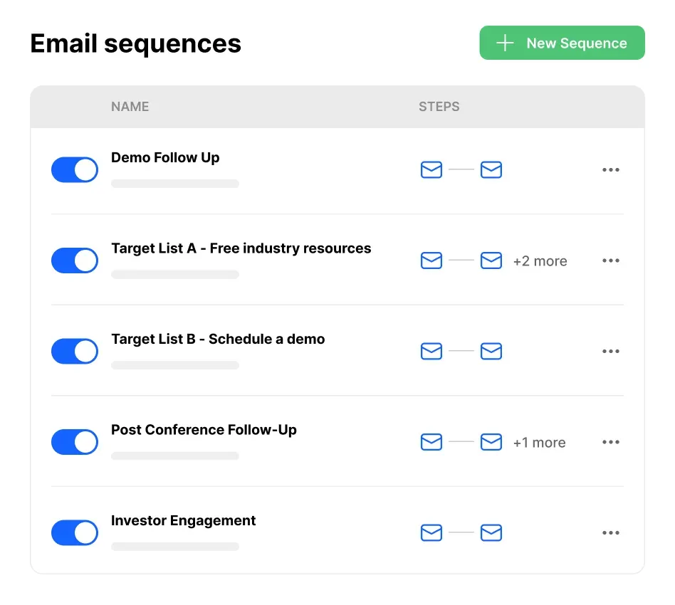 How to Set up an A/B Test for Emails - Track Your Results