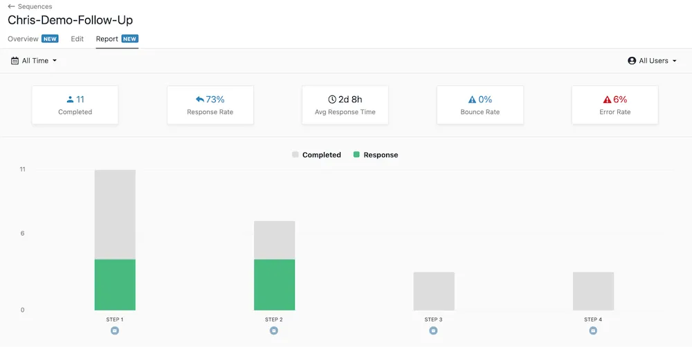 Sequence reporting in Close