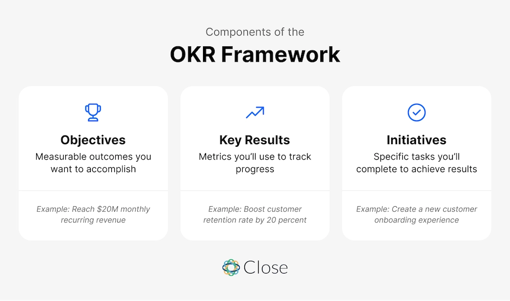 What Is OKR How This Goal Framework Can Help You Smash Your Sales Targets What Is OKR How This Goal Framework Can Help You Smash Your Sales Targets