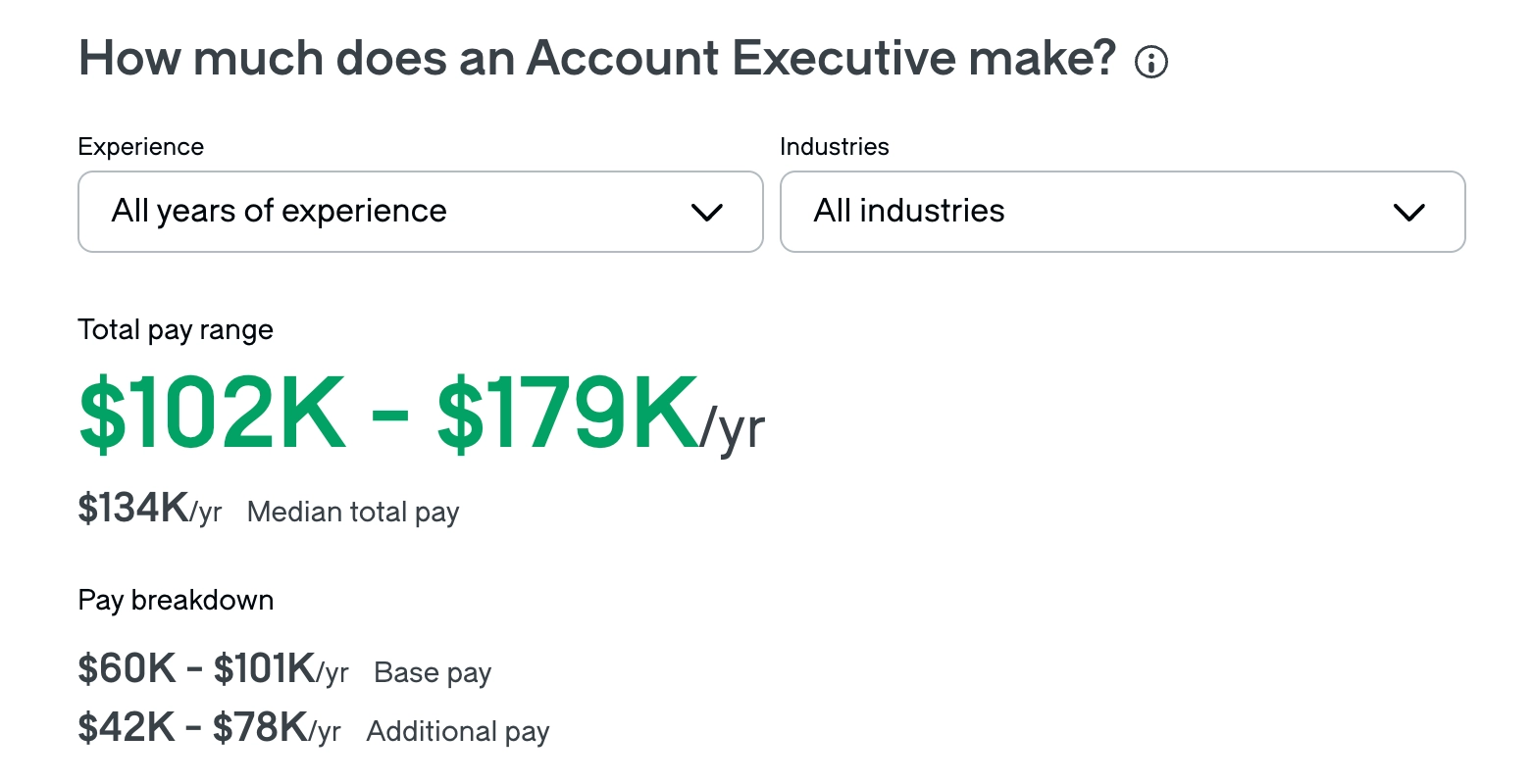 Account Executive Glassdoor Salary