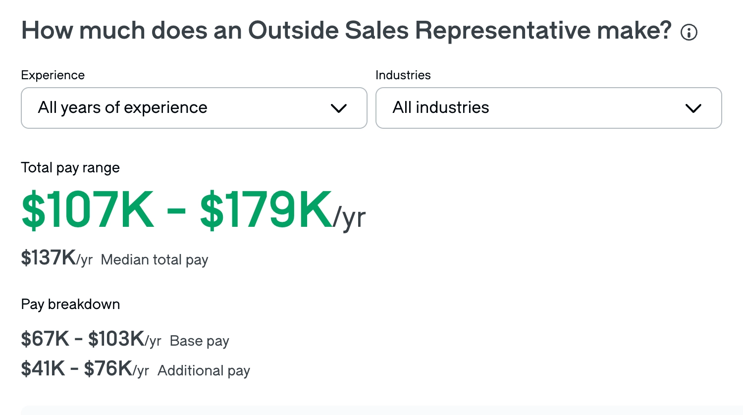 Outside Sales Rep average salary 2025