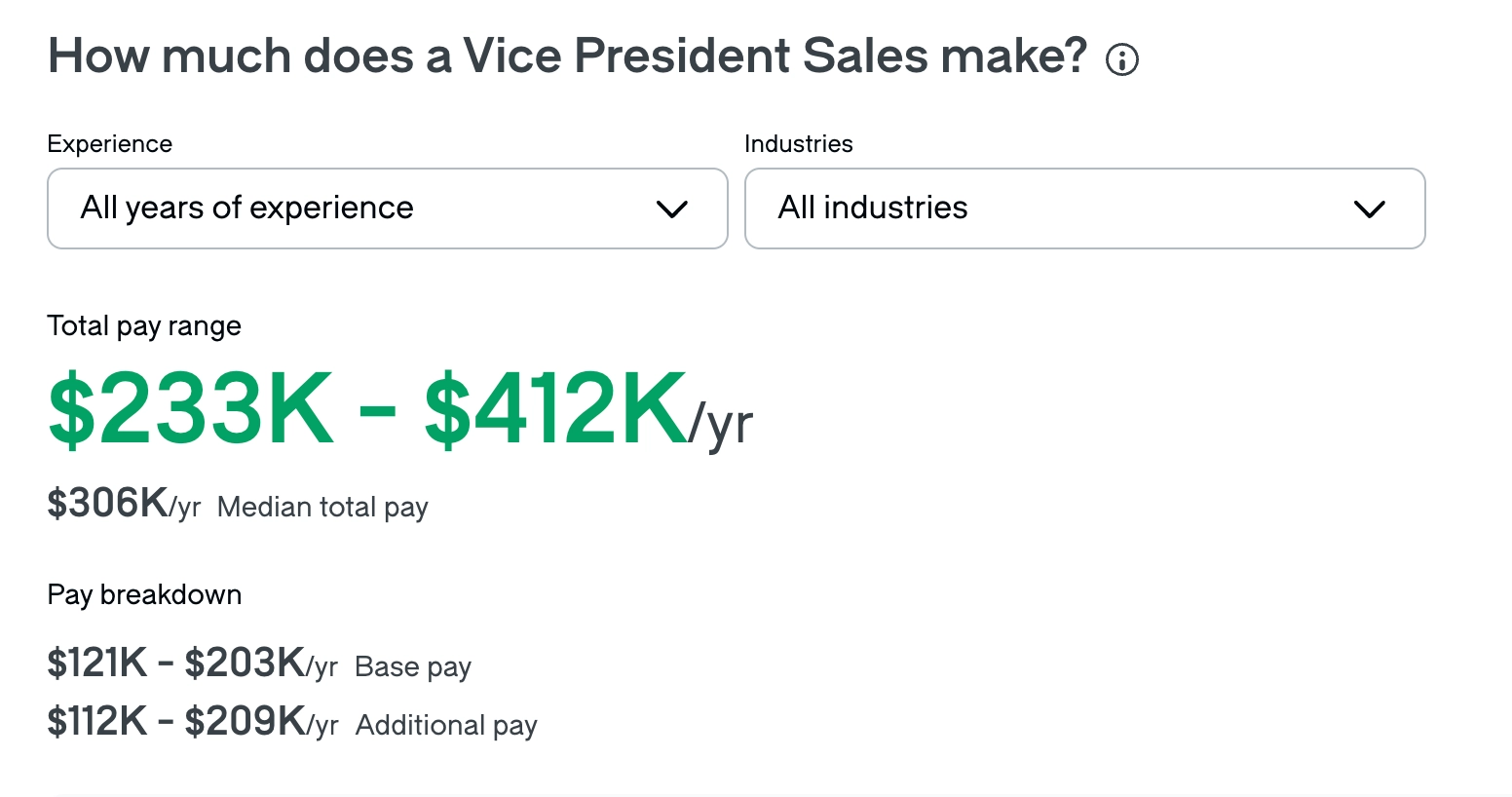 VP of Sales average salary 2025