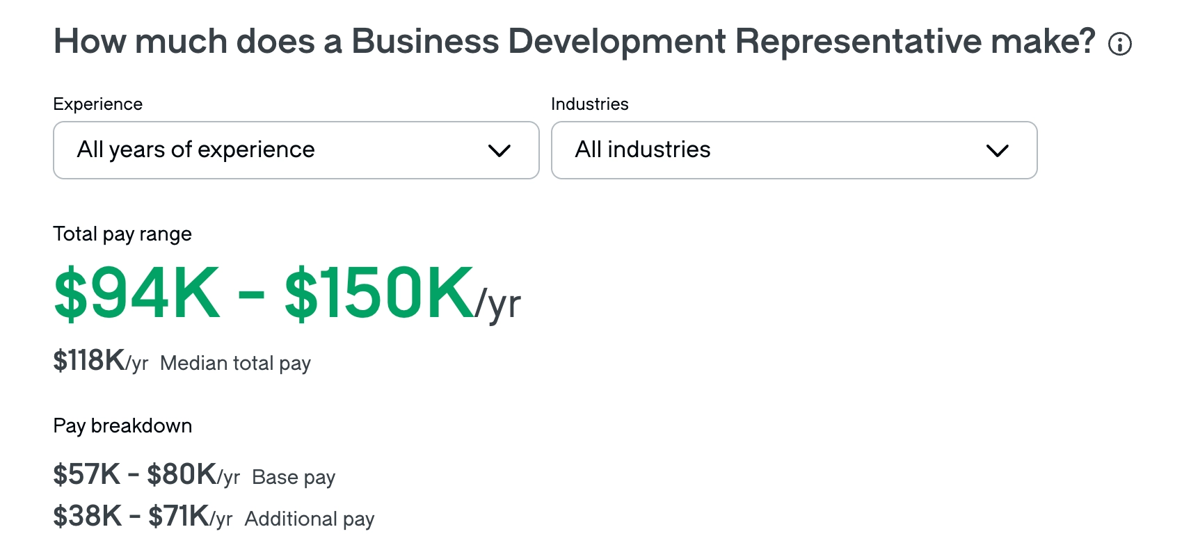 BDR Average Salary 2025