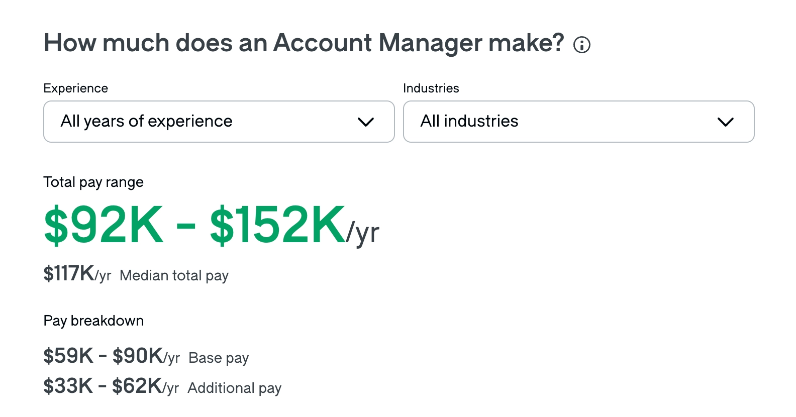 Account Manager average salary 2025