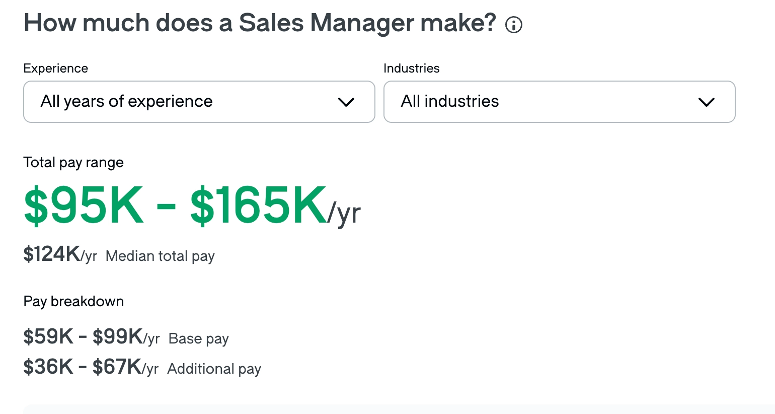 Sales manager average salary 2025