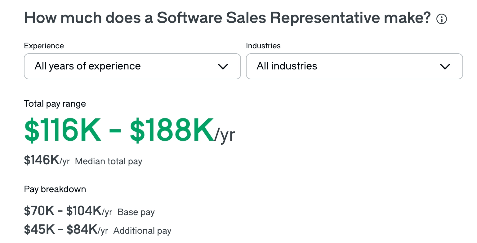 Average software sales salary 2025