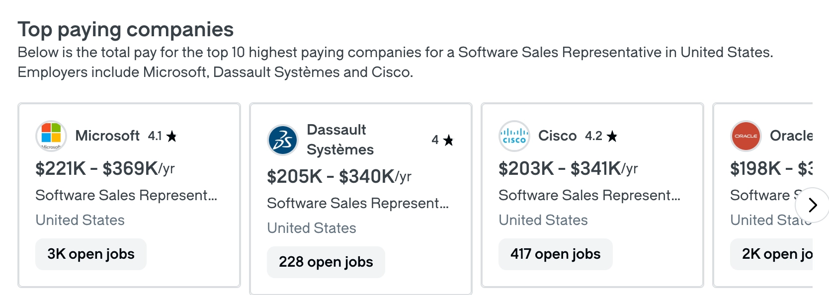 Top paying companies for software sales rep in 2025