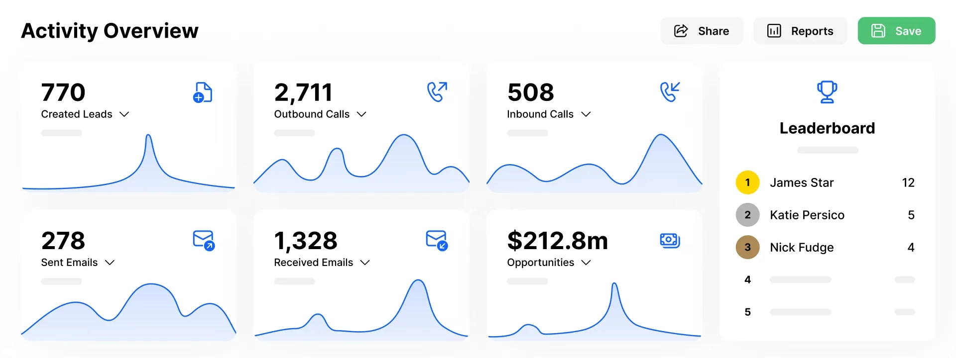 Pipeline Management - Sales leaderboard