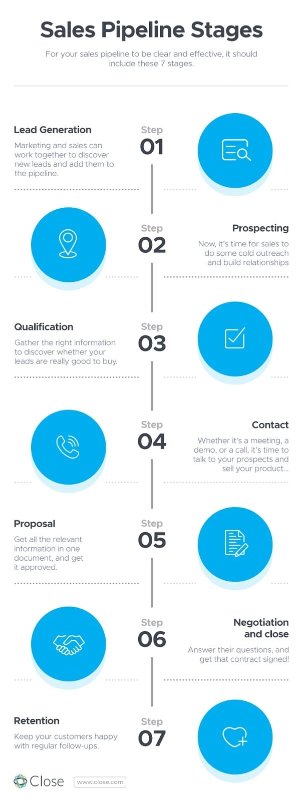 Sales Pipeline Stages