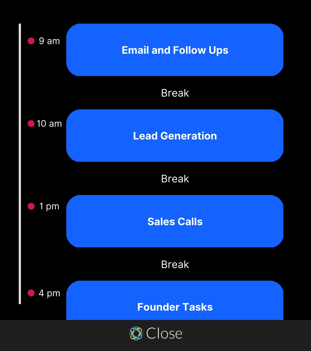 Create blocks of time in your calendar for different tasks