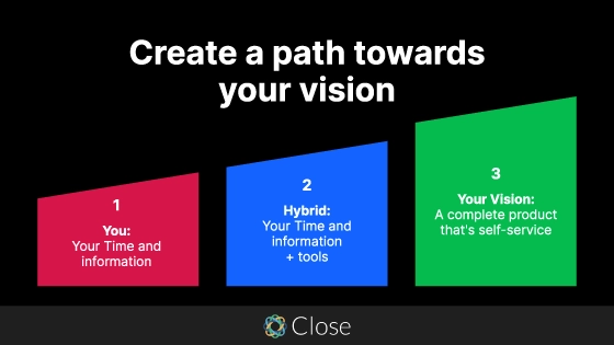 Create a path towards your vision