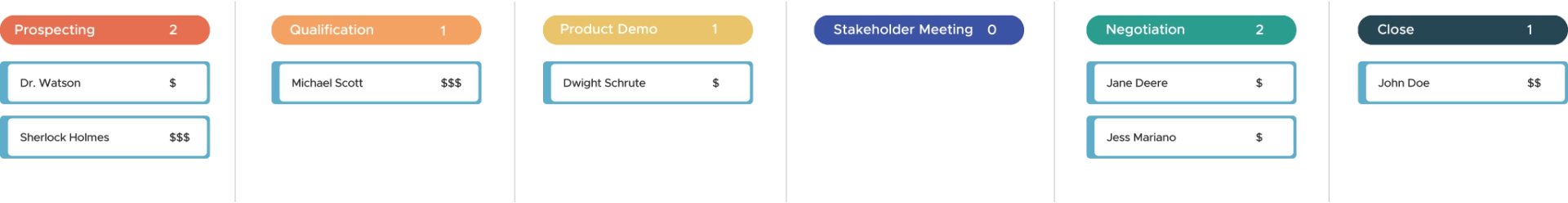 Profile-Based Sales Pipeline