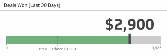 sales tracking deals won image