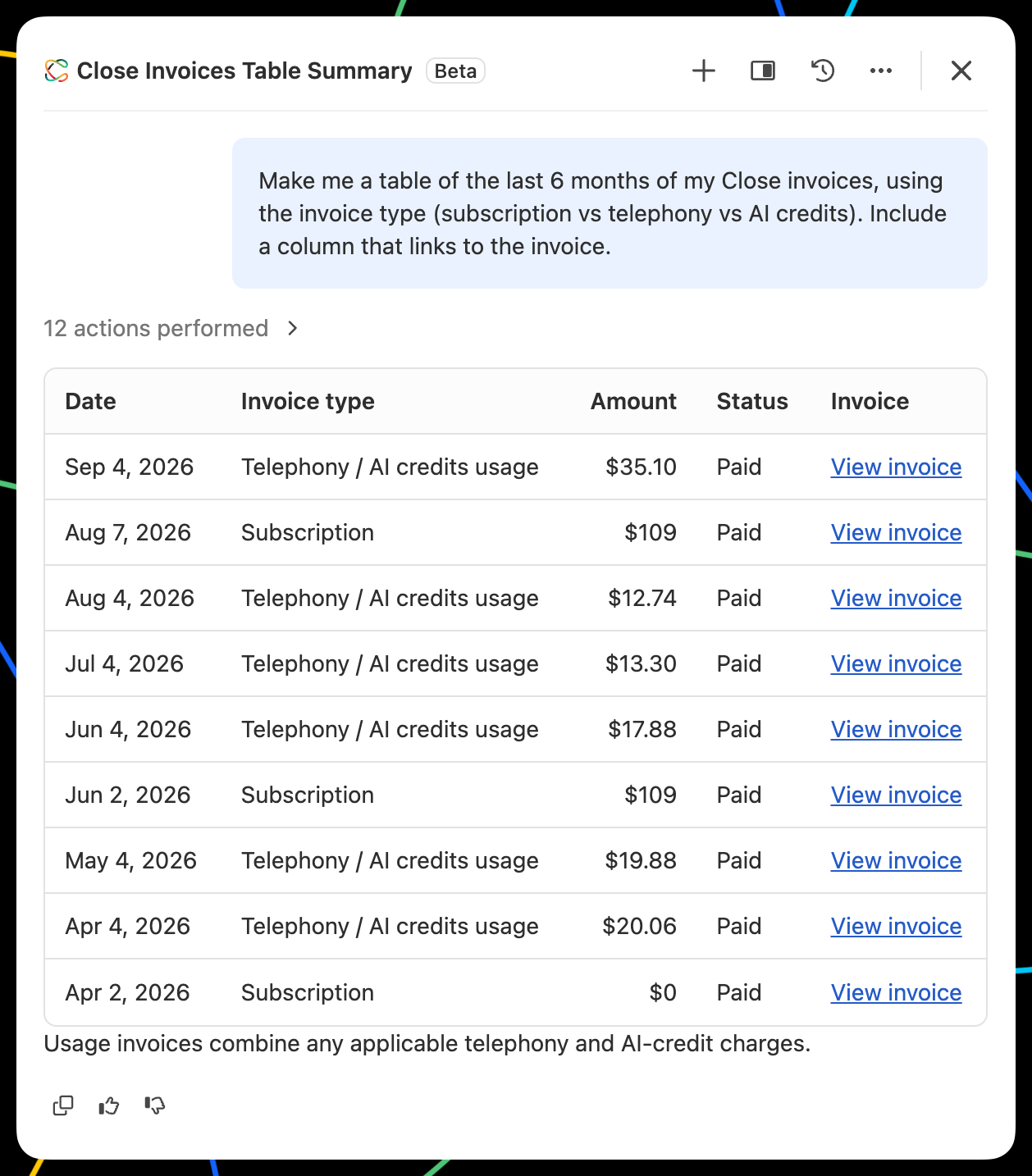 Ask Chloe about your Close subscription, telephony, and AI credit usage