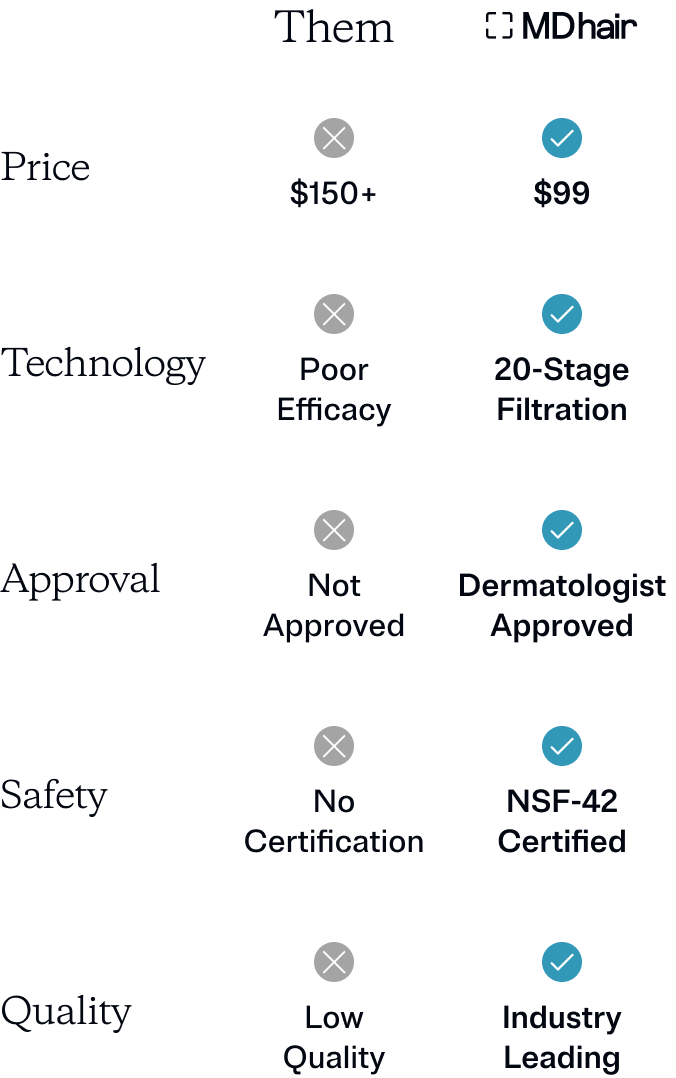 Price Comparison Chart