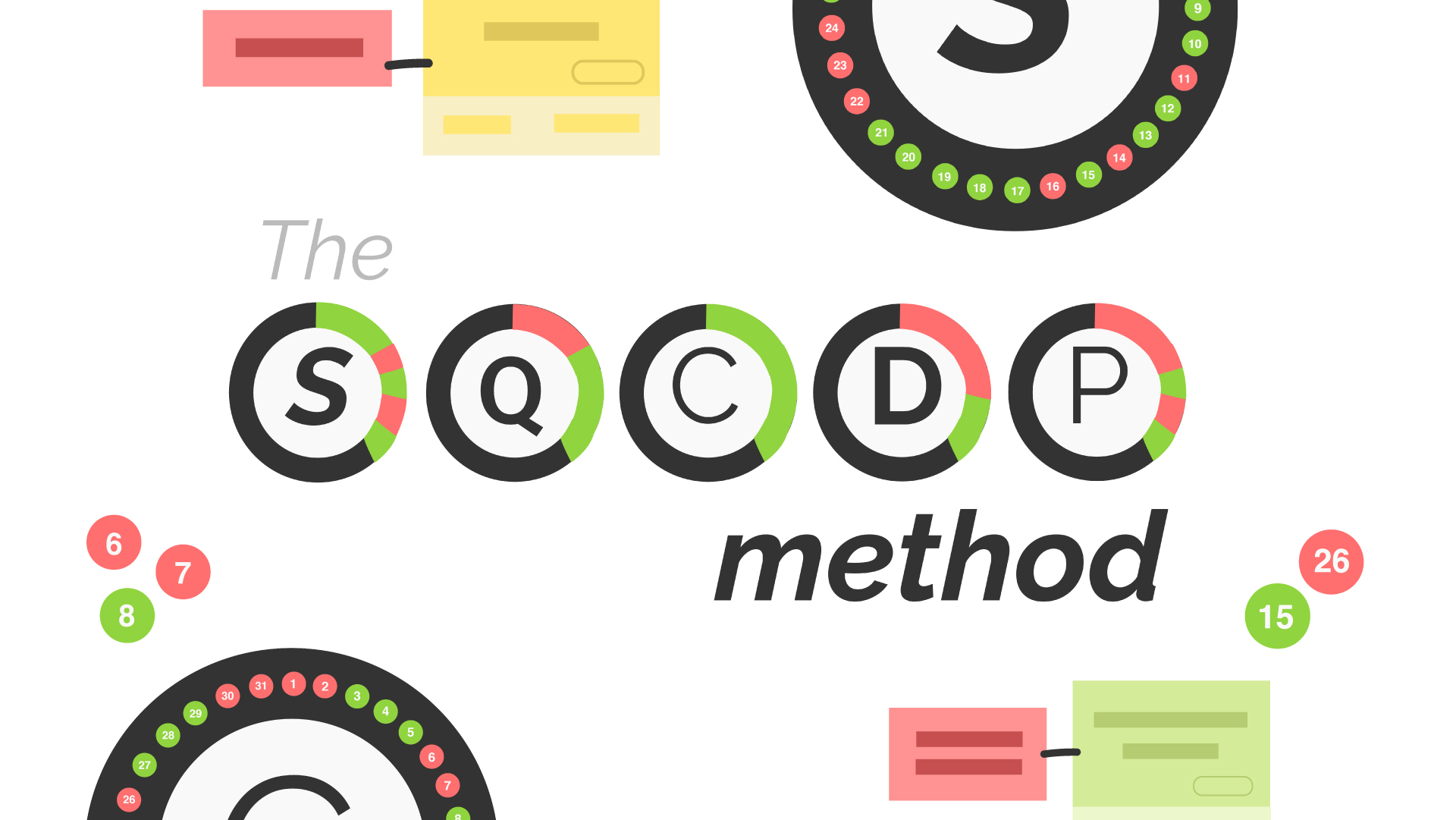 The SQCDP dashboard template