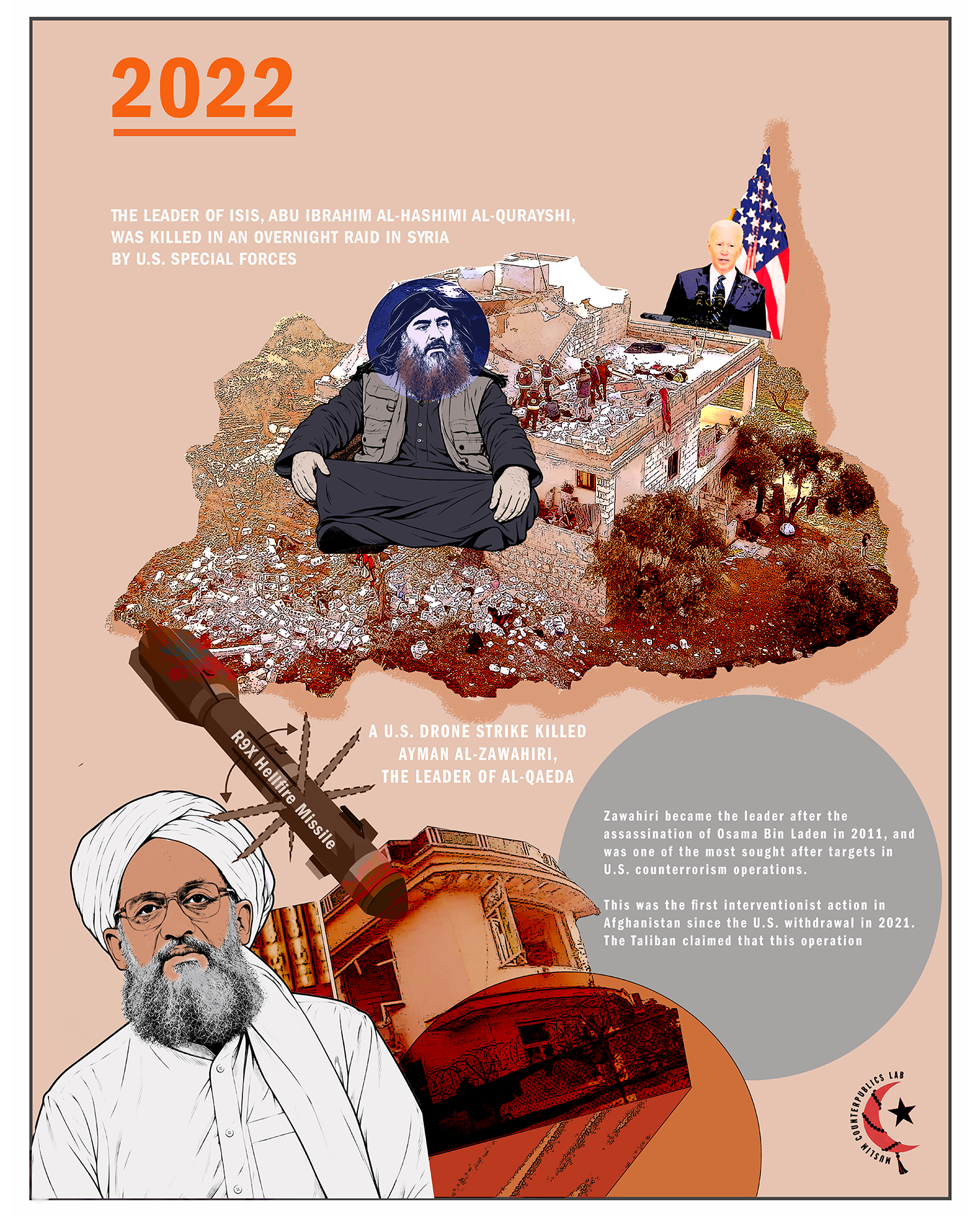 Visual for year 2022 the War on Terror timeline. 