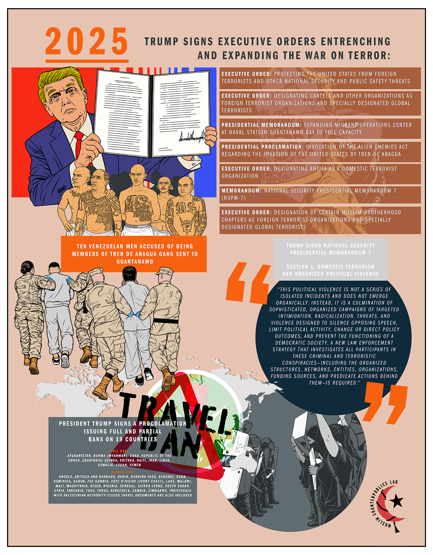 Visual for year 2025 the War on Terror timeline. 