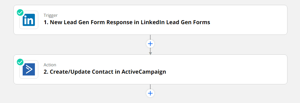 Zapier Zap Preview - LinkedIn Lead Gen Form to Active Campaign