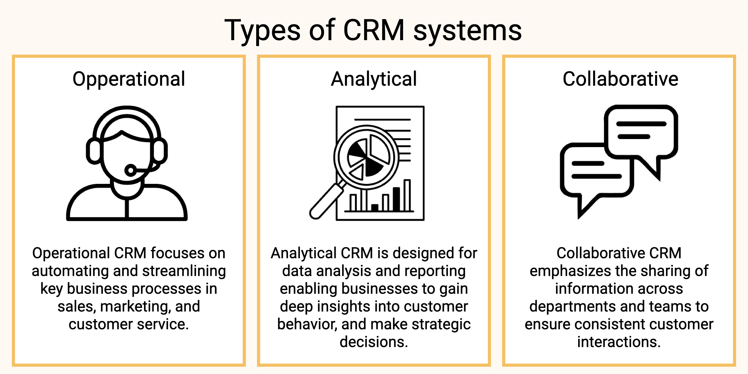 CRM systems can be opperational, analytical or collaborative