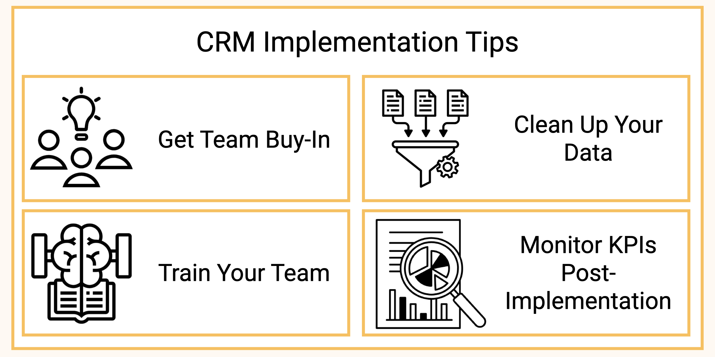 CRM implementation tips include getting team buy in, cleaning up your data, training your team and monitoring KPIs post implementation