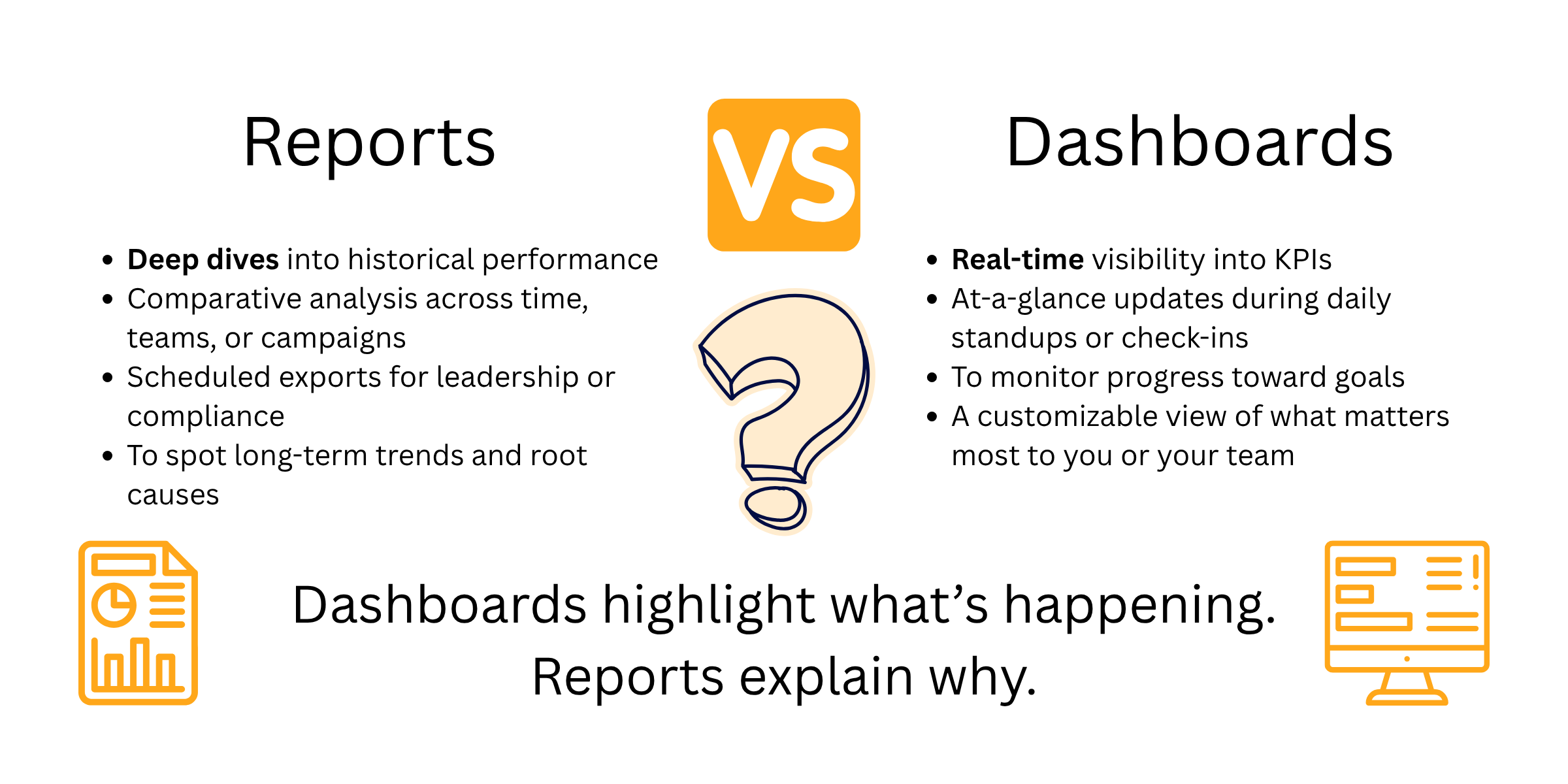CRM reports vs dashboards