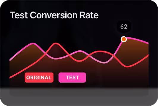 Line graph titled 'Test Conversion Rate' comparing two lines labeled 'Original' and 'Test' with a data point marked 62 on the test line.