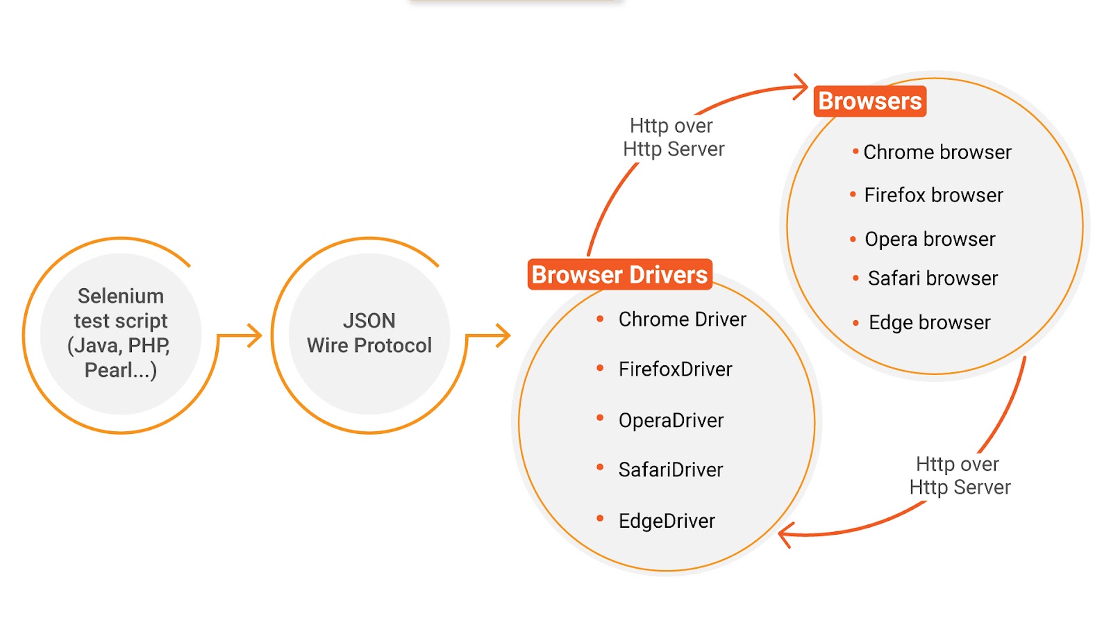 Selenium Webdriver