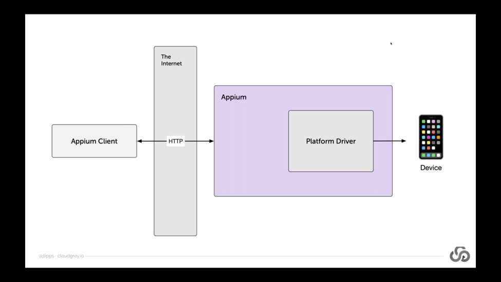 Execute Driver Script