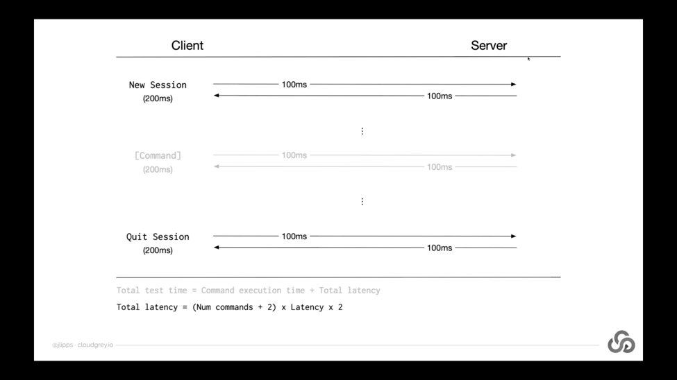 http-request-time-consuming