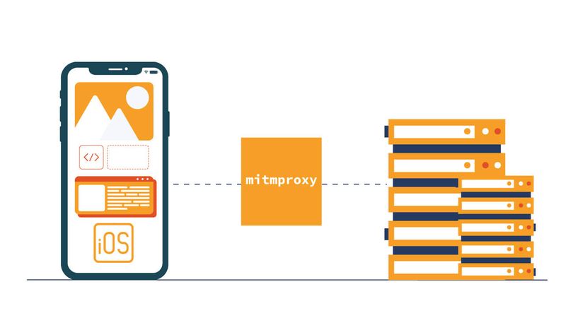 Networking Simulator For Ios Capturing iOS Simulator Network Traffic with Appium