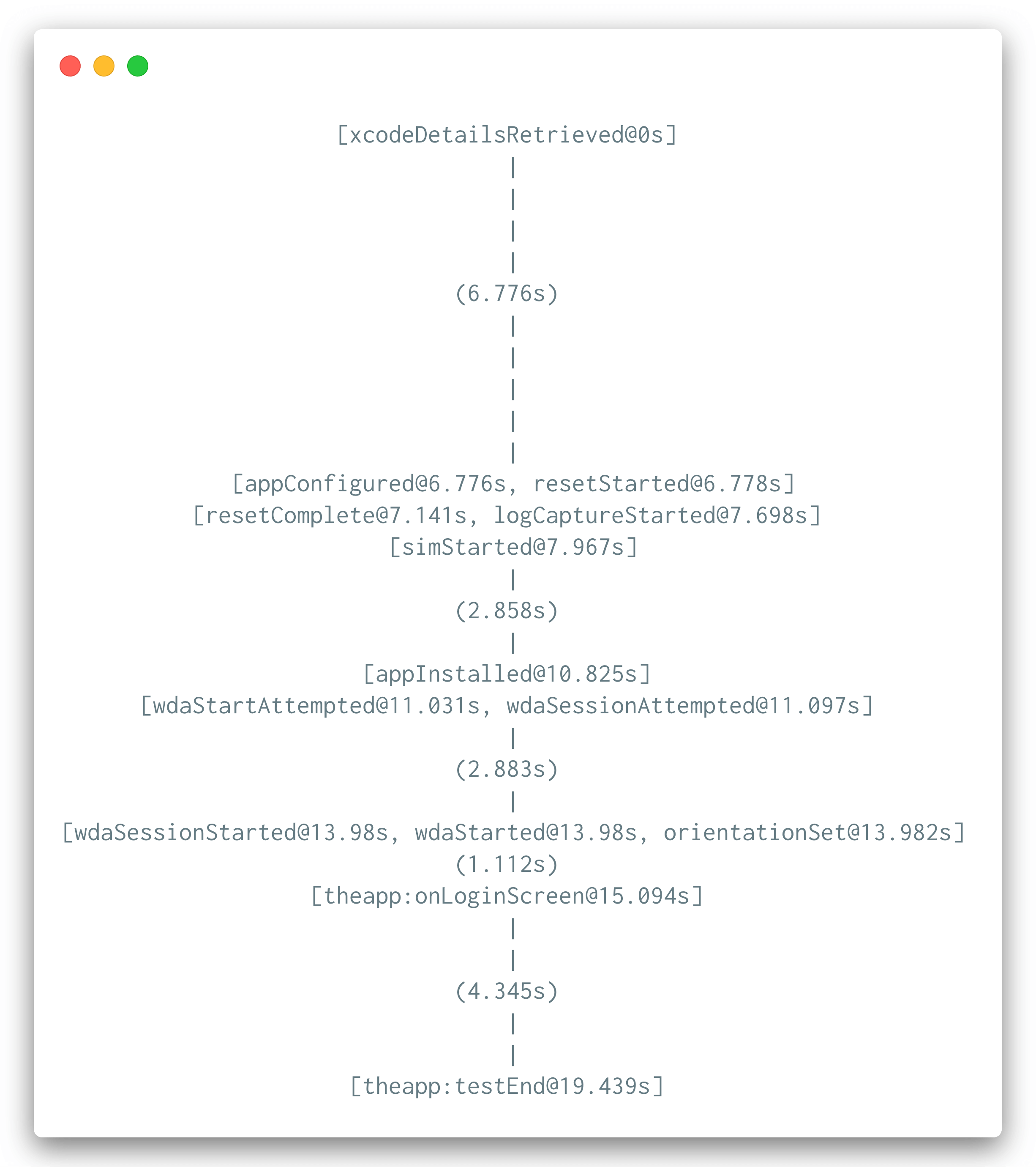 Appium events API timeline