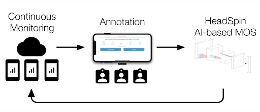 Continuous Optimization