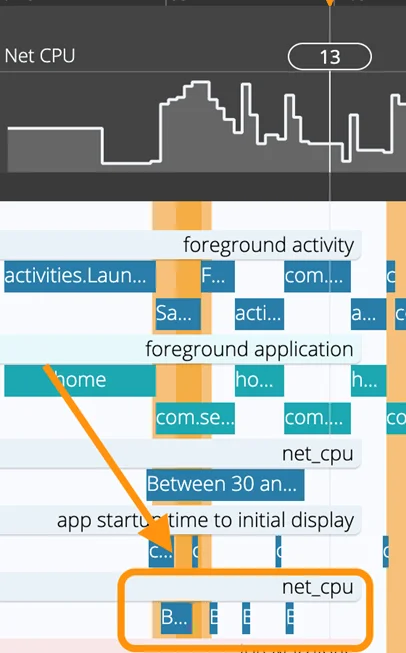 net cpu