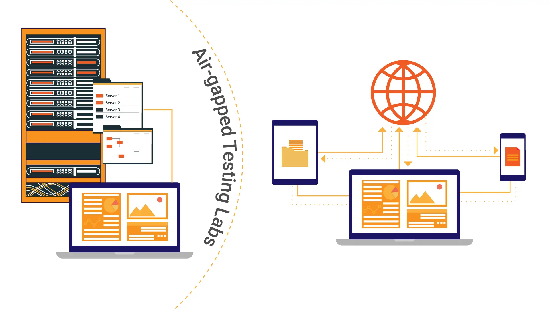 HeadSpin's Guide to Leveraging Air-gapped Testing Labs