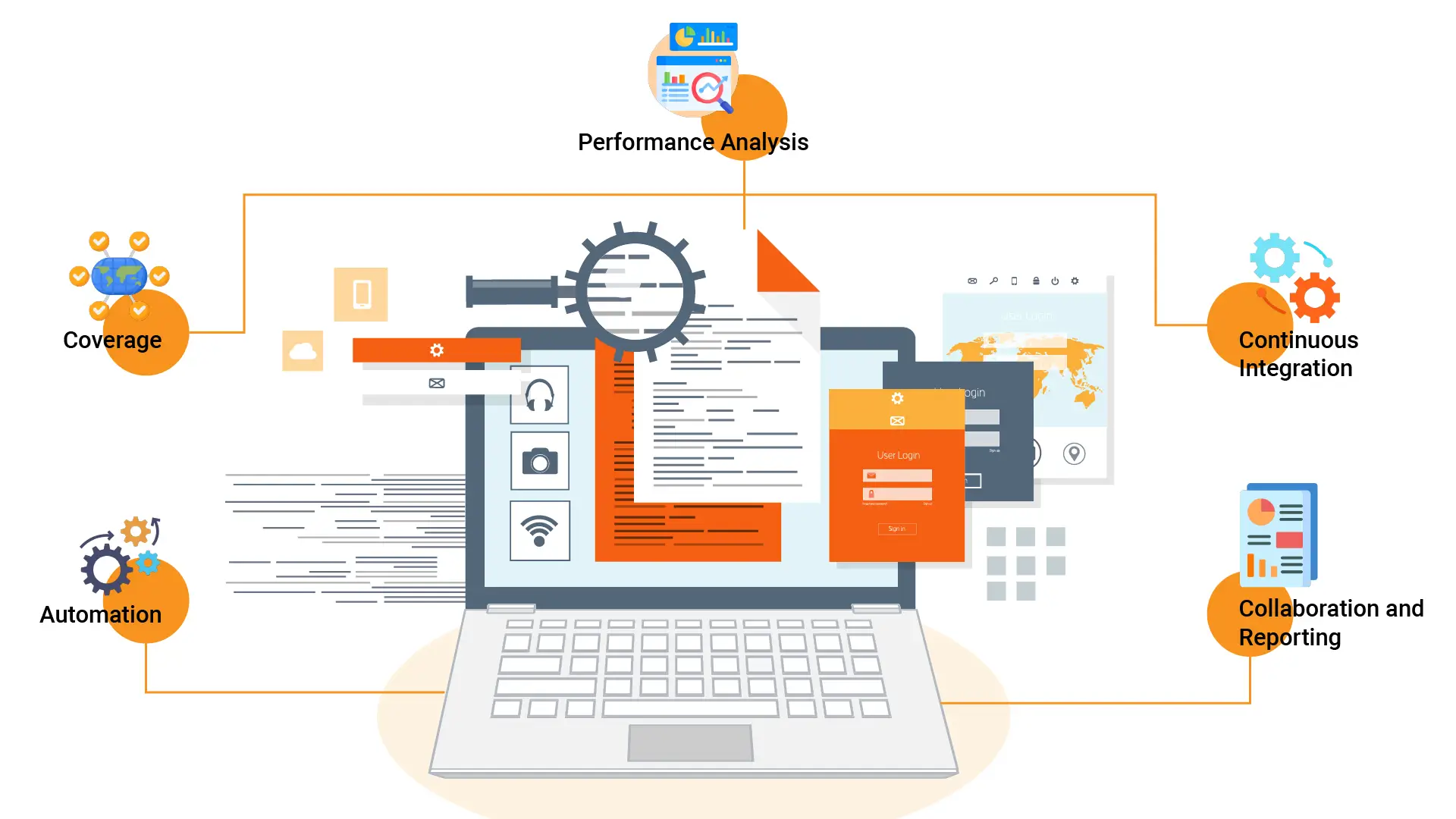 Top Testing Trends of 2024: What to Expect